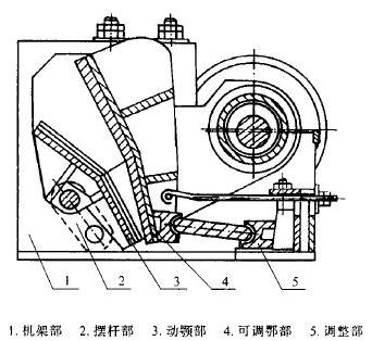 铜矿颚式小蝌蚪污污污网站结构简图