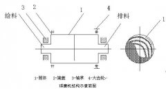 陶瓷球磨机结构及磨矿方式介绍